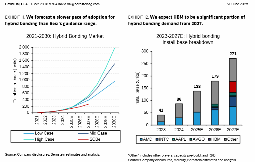 EricieVDH's tweet photo. @BeuvingJordy @AB_insights Soc Gen/Bernstein btw in general still little bit conservative on HB vs. guidance, see wider picture. https://t.co/oIlHVAsA2U