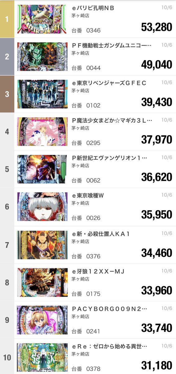 おはようございます😊
10月7日(火)イイナ！マルハン！賞品入荷予定
本日は朝から最新台がご遊技できます！

「業界初！有線イヤホン対応機種　沖海6」も導入済！
イヤホンジャックでぜひ没入感を体感して見て下さい♪　
カウンターでも有線イヤホン入荷しております♪