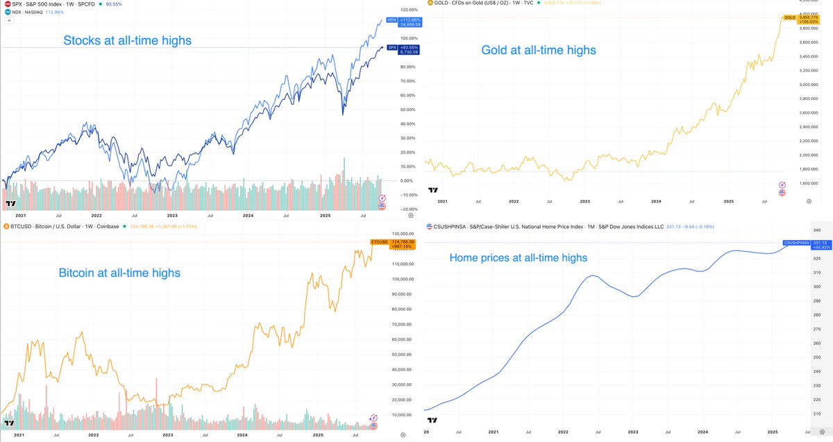 "Everyone loves an early inflation. The effects at the beginning of an inflation are all good…booming stock markets, and spectacular general prosperity, all in the midst of temporarily stable prices. Everyone benefits, and no one pays…In the later inflation…everyone pays and