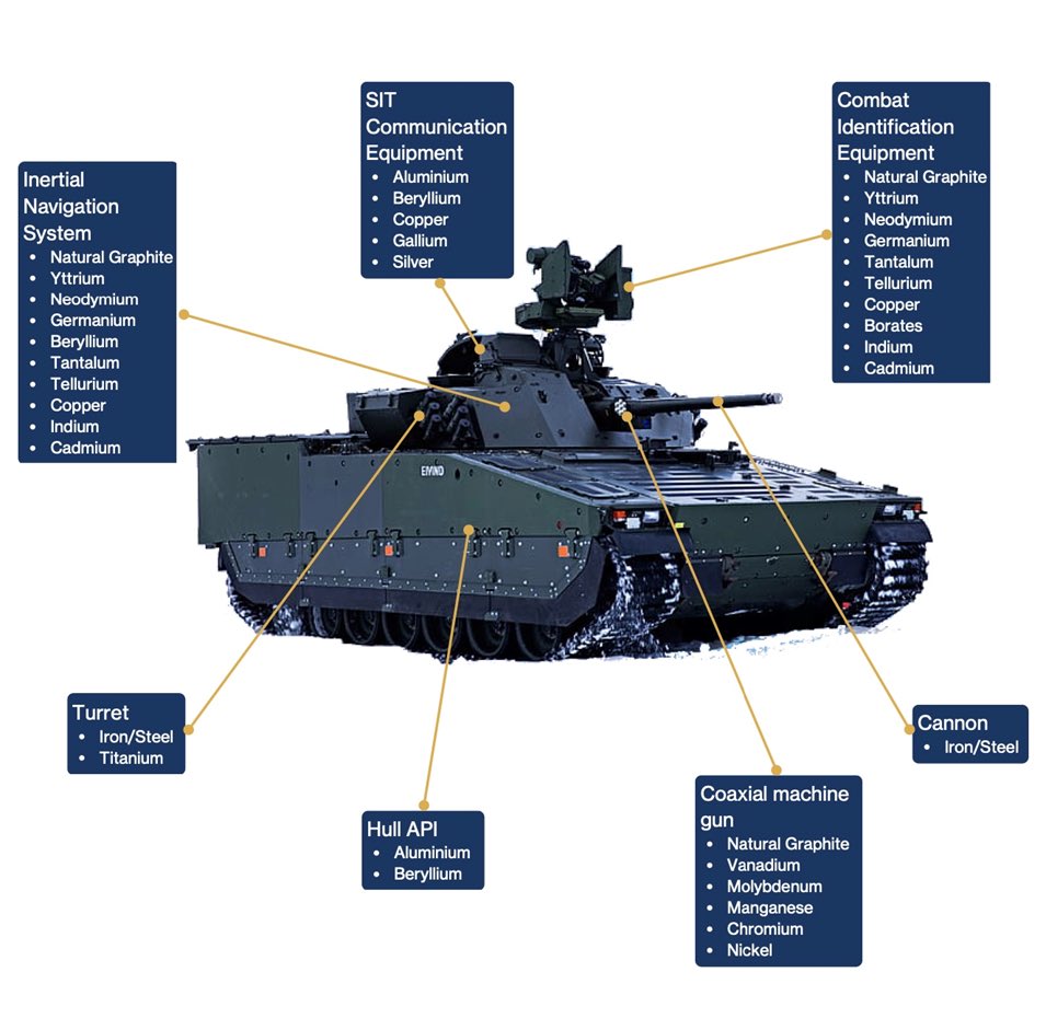 GenY_Wealth's tweet image. #NaturalGraphite @DeptofWar 

@TitanMiningCorp