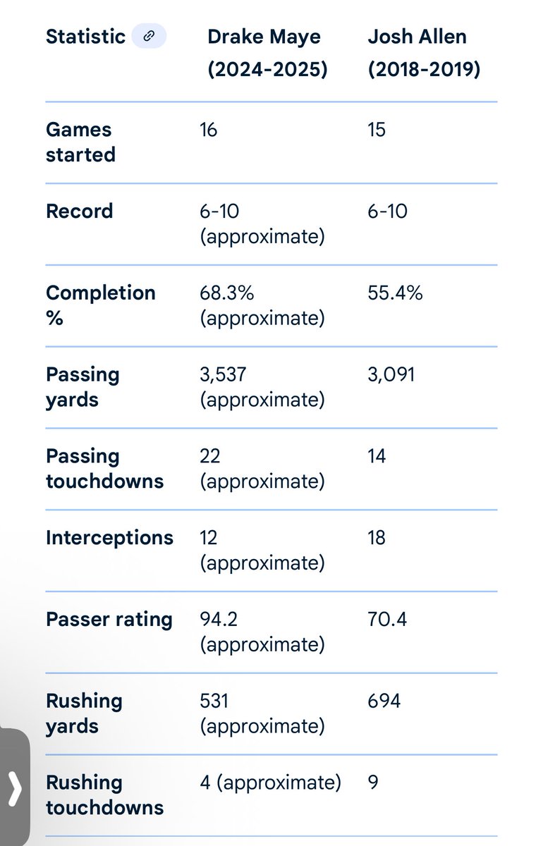 daveallenactor's tweet image. Oh Susan!!!!! This is before last night’s prime time head to head. @WEEI @JonesandKeefe @JonesWEEI @Keefe21