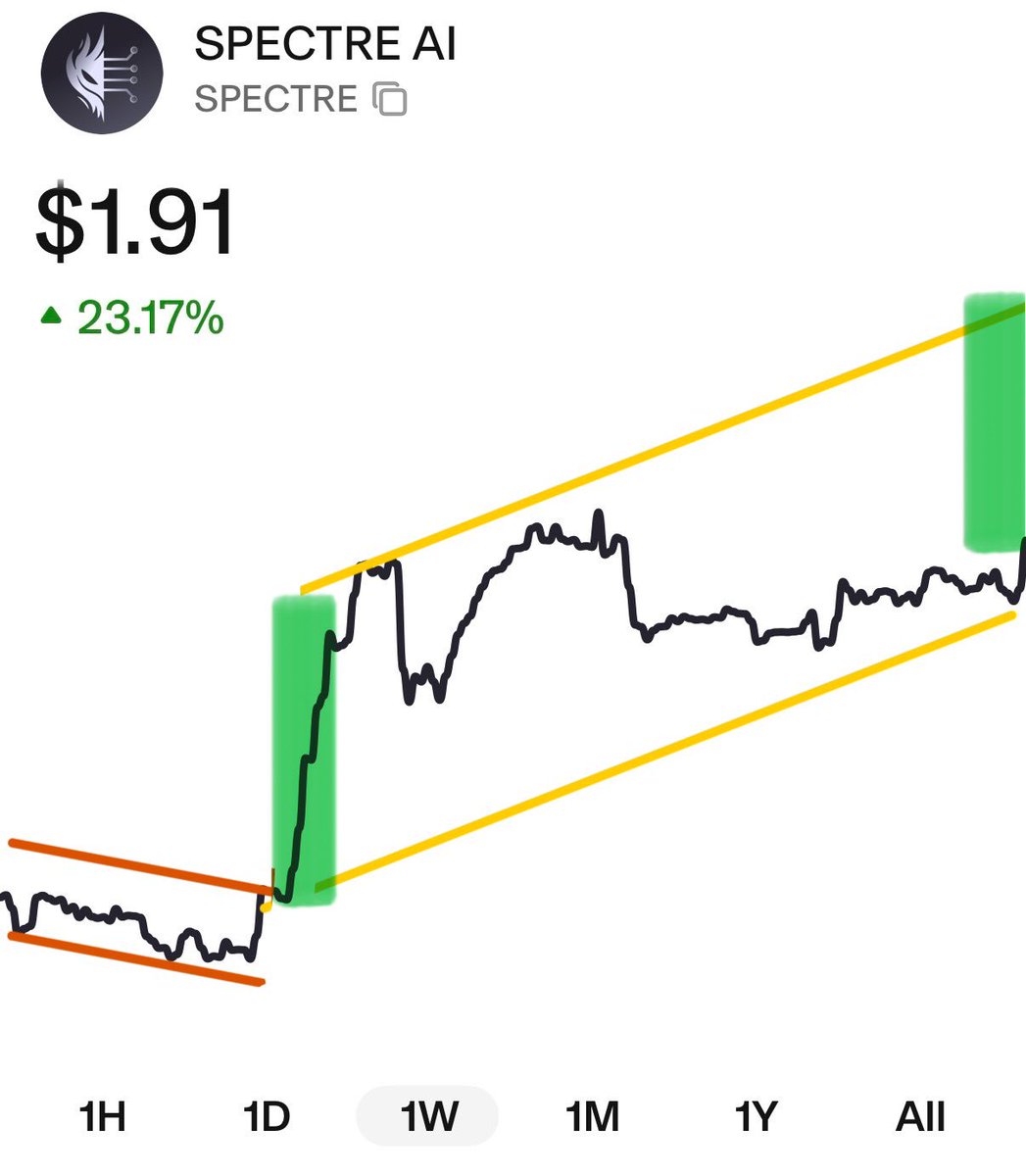 UpOnlyGreg tweet media