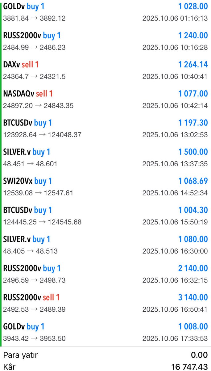 Günlük kazanç raporu 🔥

Mehdi Uzun yine kazandırıyor 💪

Takipte kalın haftaya yeni başladık 🚀

16.747 DOLAR kazanç 💵

Sende kaybedenlerden olmak istemiyorsan aramıza hoş geldin

t.me/MehdiUzun

t.me/MehdiUzunFXsoh…

#hisse #forex #abd #kazanç #borsa #bist #endeks