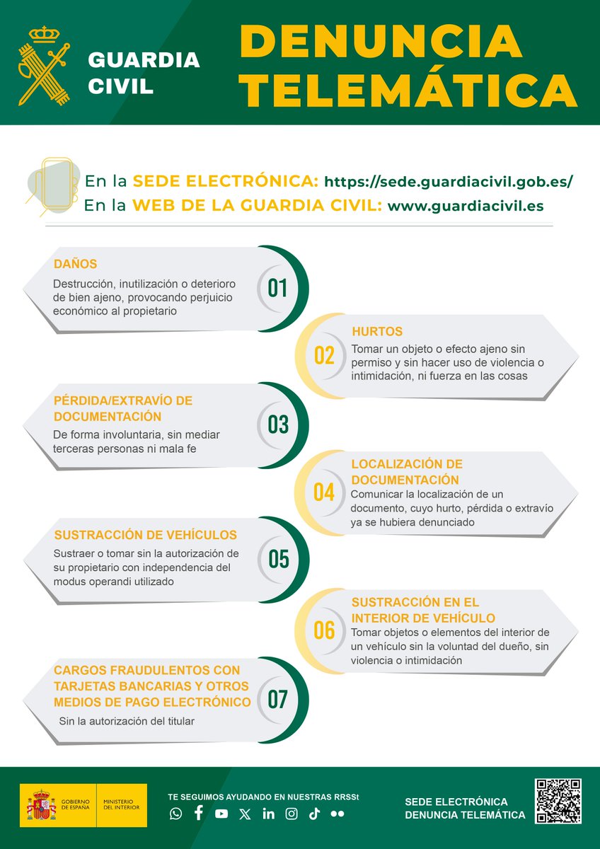🚨 En solo 3 meses, la #DenunciaTelemáticaGC ha marcado la diferencia:

✅ +10.000 denuncias recibidas
🛑 2,1M € en fraudes bloqueados
🔍 123 estafadores identificados

Denunciar es rápido, seguro... y online.

👉 f.mtr.cool/vqtmmaujmr

#GuardiaCivilAUnClic <a href="/guardiacivil/">Guardia Civil</a>