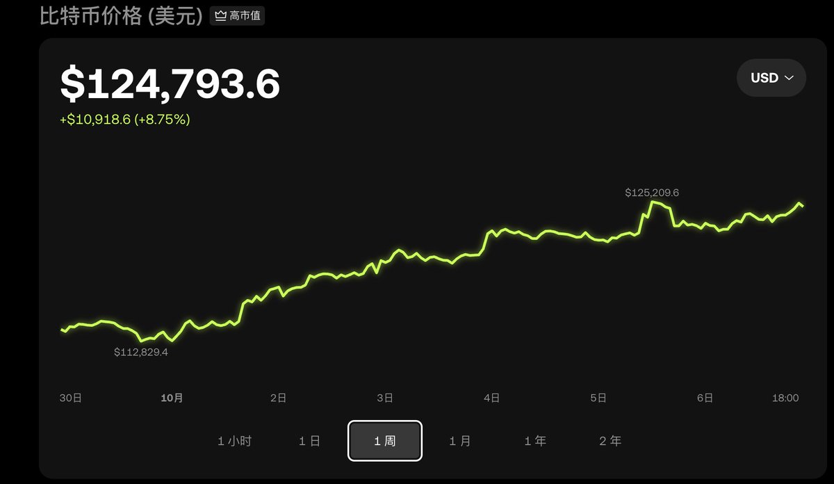 Posts with replies by Onlooker (@FrankChan03) / X