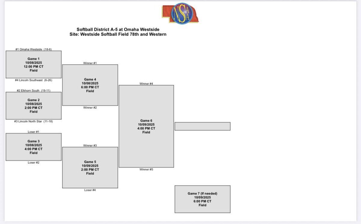 Hosting the A-5 district!!!
#WeAreWestside