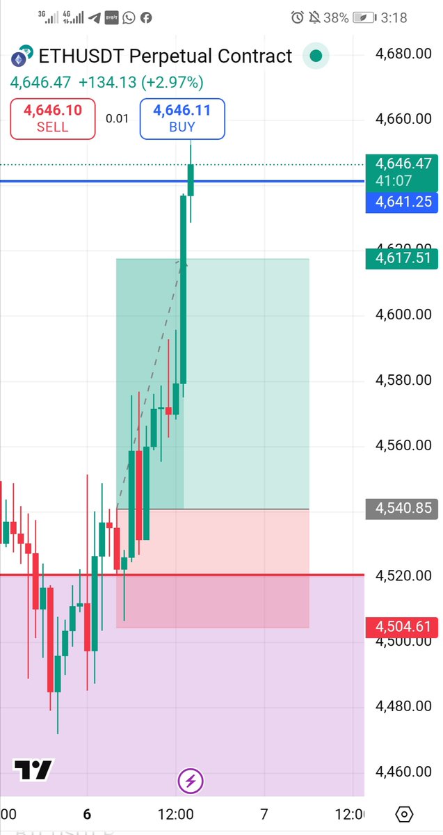 Mostwanted965's tweet photo. #ETH TRADE https://t.co/mungLBikN5