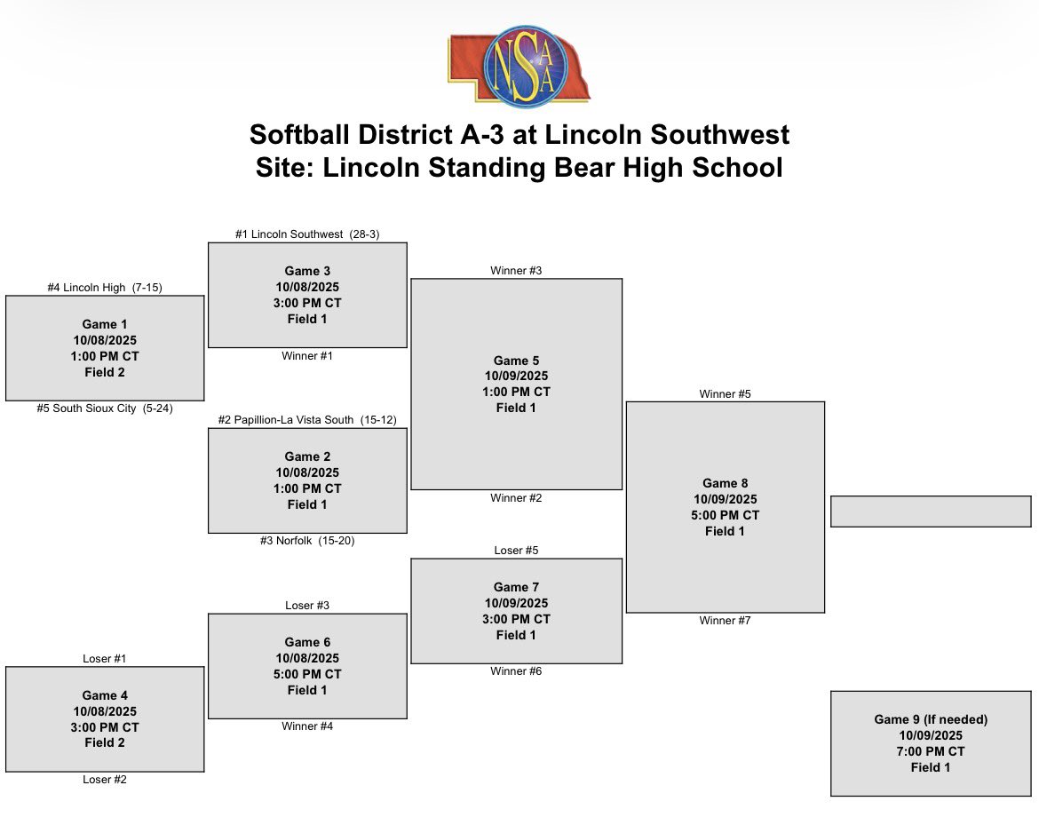 🥎🚨🚨District Softball has been announced! Good luck <a href="/PLSTitansSB/">Titan Softball</a>!