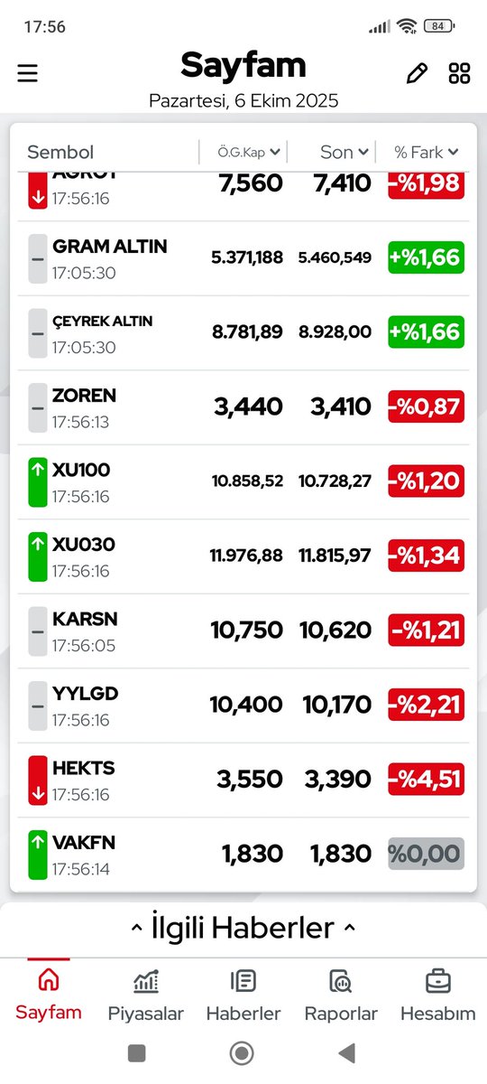 ocal_hayati's tweet photo. #bist100
#BORSA #agrot
#hektaş 
#yaylgd
#karsan
#vakfn
#hekstar
#sasa
#zoren
#tukas
#galatasaray
Mahalle yanıyor hâlâ ekonomi iyiye gidiyor diye demeçler veriyorlar biz kar istemiyoruz dört beş yıl öncesi yatırdığım paraları verse şu yukarıdaki sahtekârpatronlar soygun

#bist100 https://t.co/XlvIiUaCTn