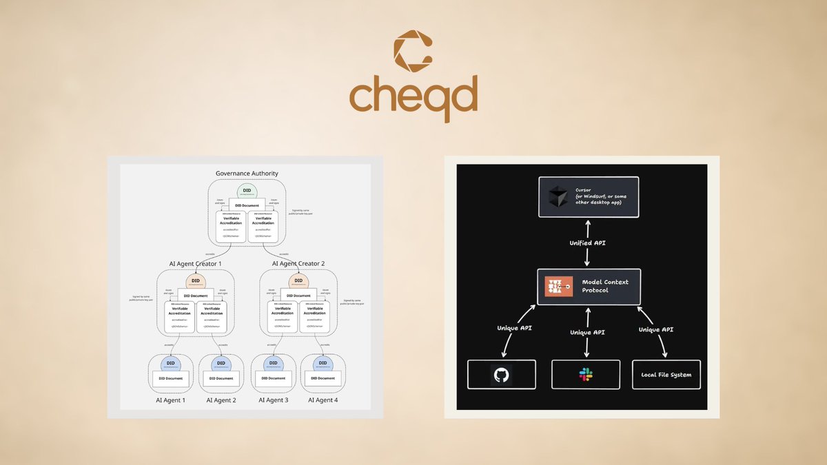 $CHEQ builds the worlds first Agentic Trust Layer Solution 🟠

Without trust and accountability.. autonomous AI agents can’t scale

No ones going to let unverified code move money or make decisions unchecked

Merging $CHEQ decentralized identity tools with MCP.. They've created a