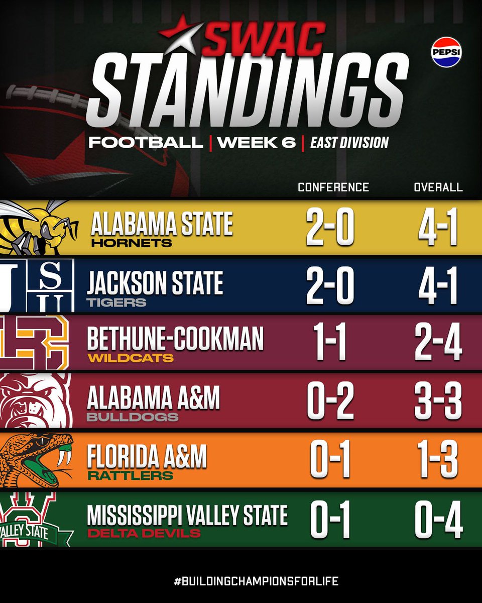 Southwestern Athletic Conference tweet media