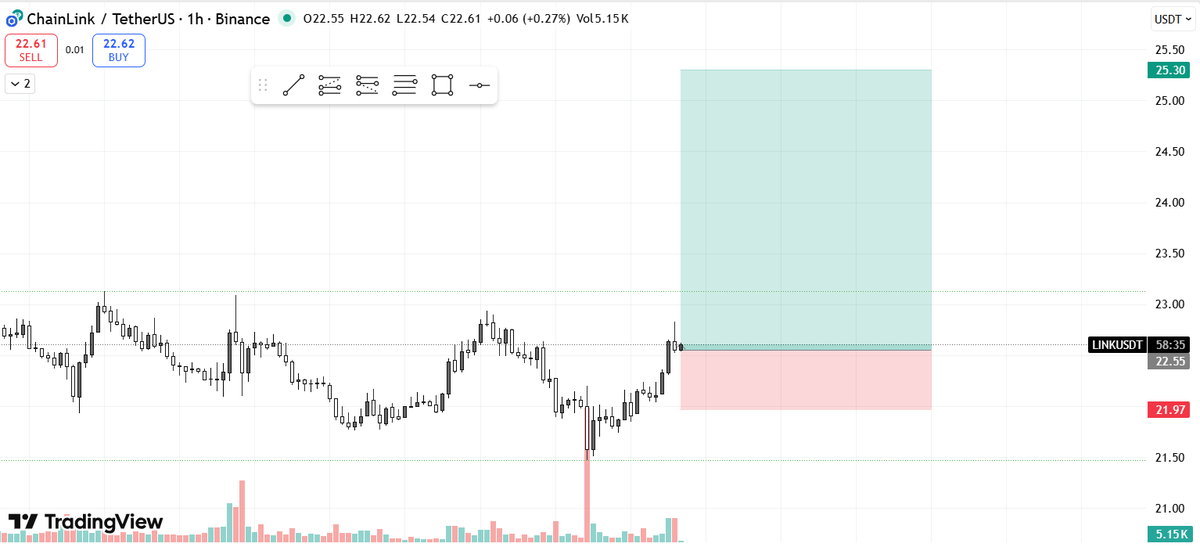 TheAveragePrice's tweet photo. #LINK/USDT https://t.co/Bzj1LQn66P