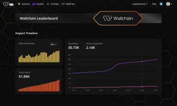 7.
Meme time 🦆
“When you use DeFi without @wallchain” → 🫠
“When you use DeFi with @wallchain” → 🦸