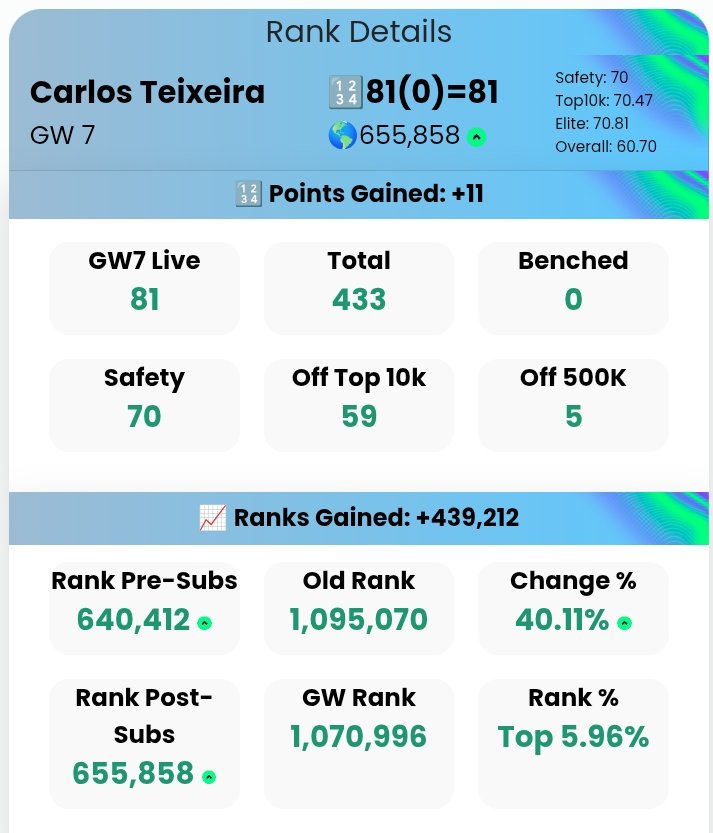 carmsteixeira's tweet photo. 🇵🇹 GW8

🏴󠁧󠁢󠁥󠁮󠁧󠁿 GW7

Points

#FantasyLigaPortugal 
#FantasyLigaPortugalBetclic
#FPL 
#FPLCommunity https://t.co/MVaTc66ba4