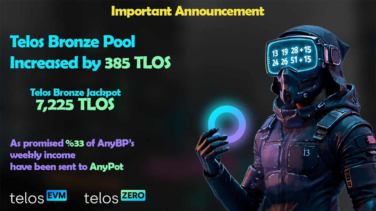 💰 The AnyPot Bronze Pool just got bigger! 🚀
📈 Prize pool has grown from 6,840 TLOS → 7,225 TLOS 
More tickets. More players. More chances to win big! 🍀
👉 Join the next round now: app.anypot.io

#lottery #nft #crypto #Telos #web3