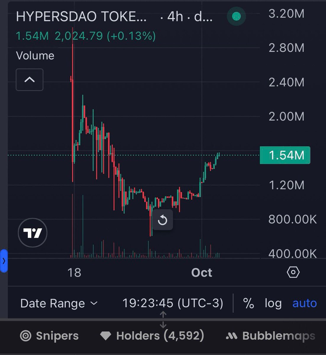 cryptobull_100x's tweet photo. @legiondyor Everyone’s hunting the next 1000x — but true power lies in purpose. $HYDAO stands out by combining crypto with real-world impact, helping children through education and food. 

Join @Daohypers. https://t.co/5HhvEsWASi