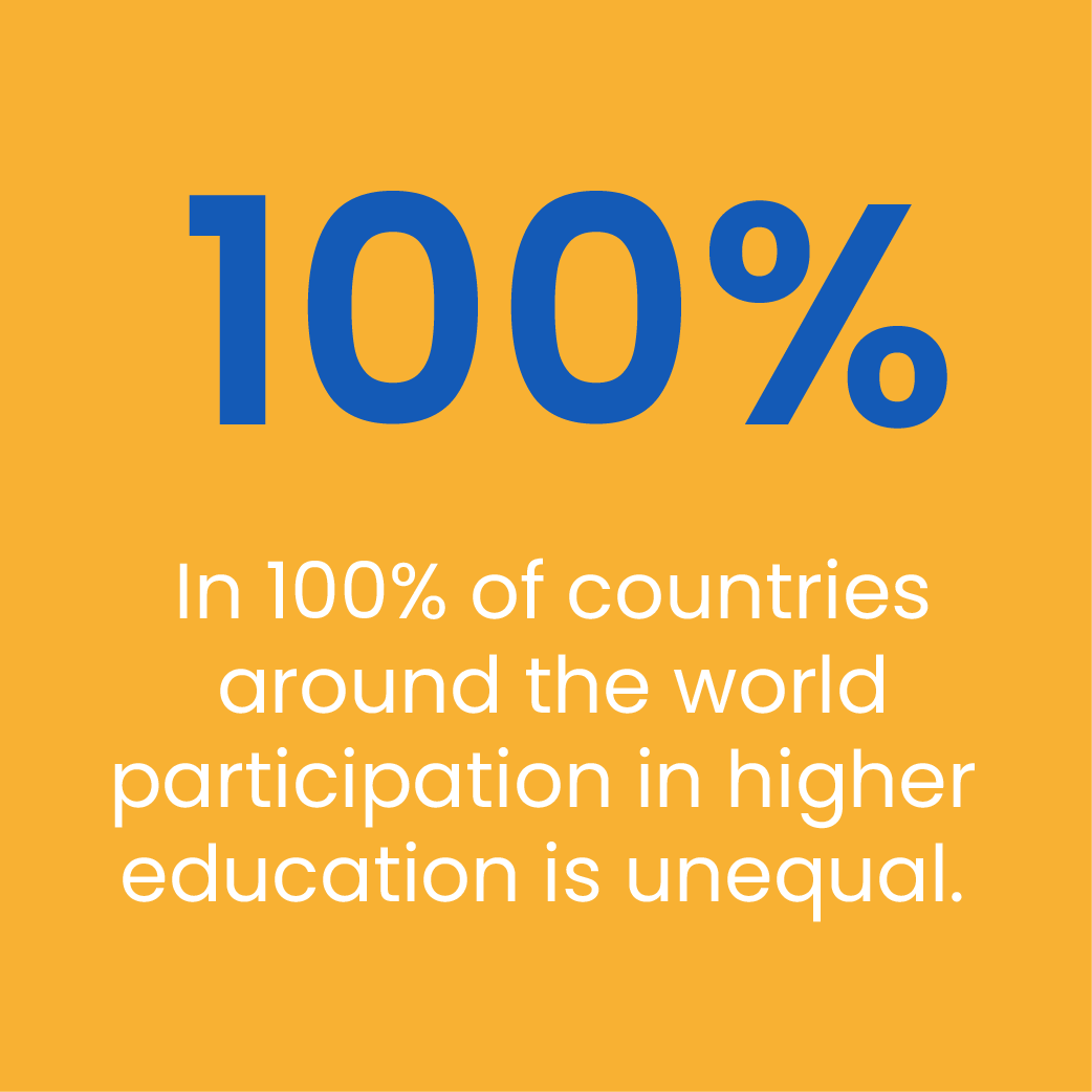 World Access to Higher Education Network tweet media