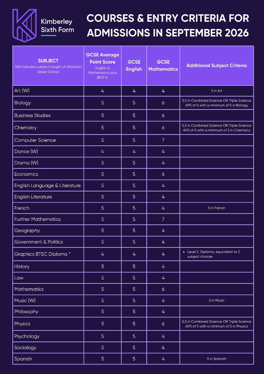 Kimberley College tweet media