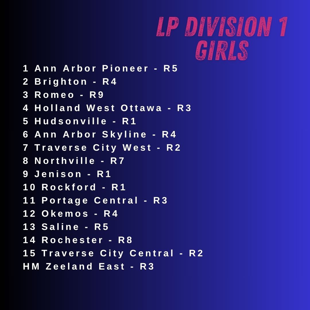 MichiganXCcom's tweet image. Rankings for the week of October 6 - D1