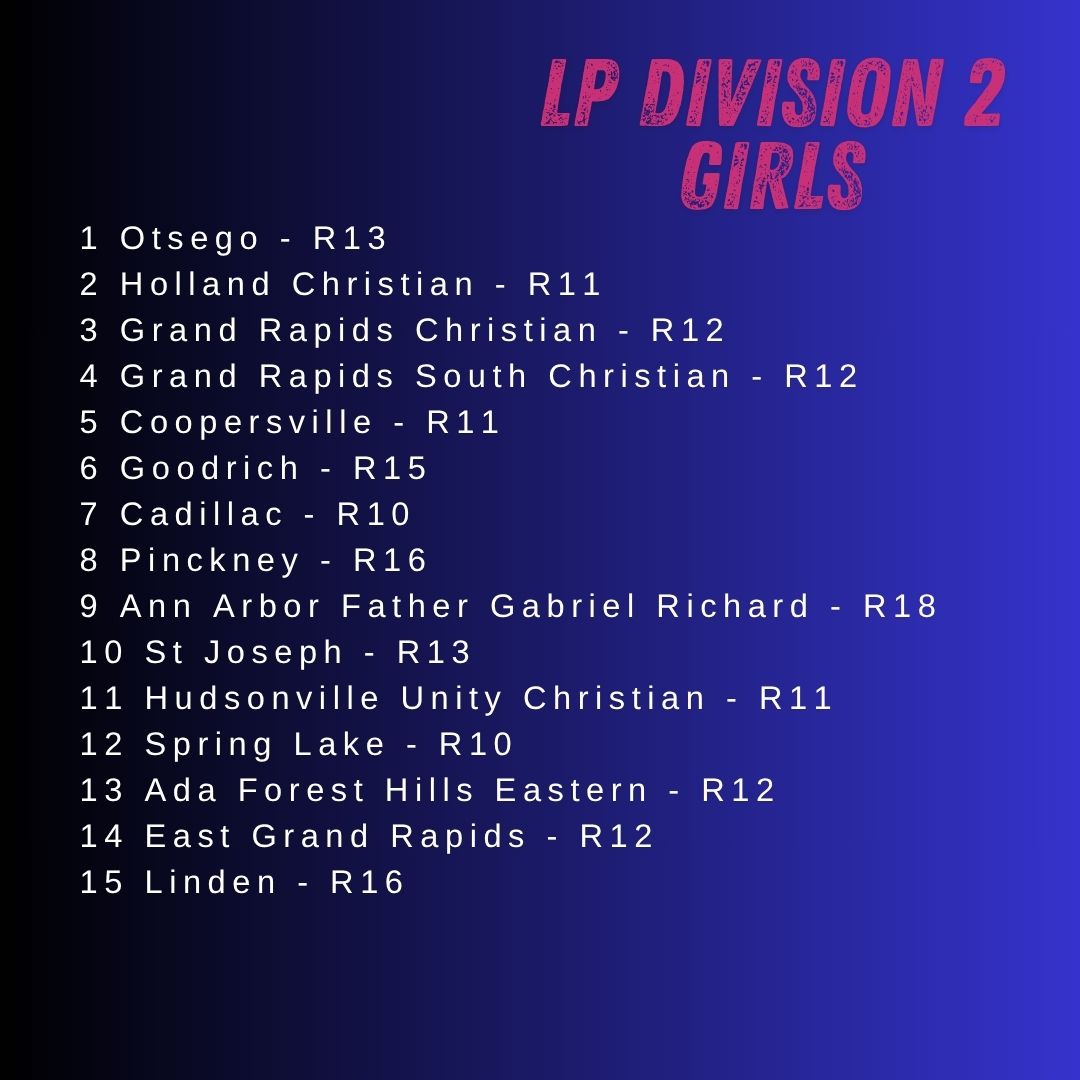 MichiganXCcom's tweet image. Rankings for the week of October 6 -D2