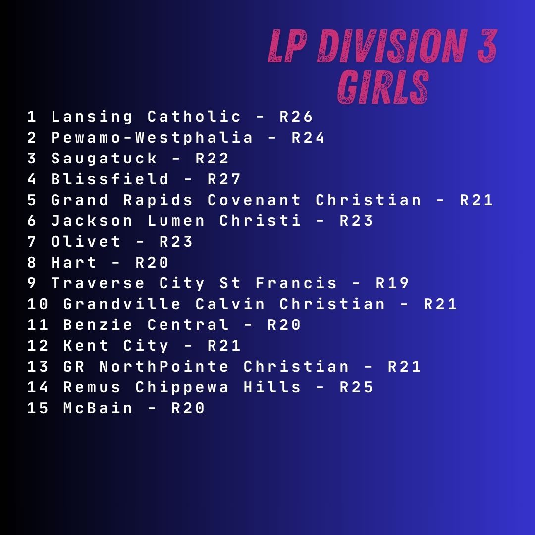 MichiganXCcom's tweet image. Rankings for the week of October 6 - D3