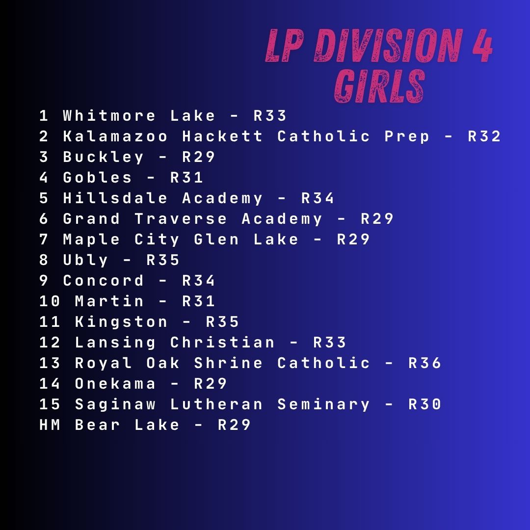 MichiganXCcom's tweet image. Rankings for the week of October 6 - D4