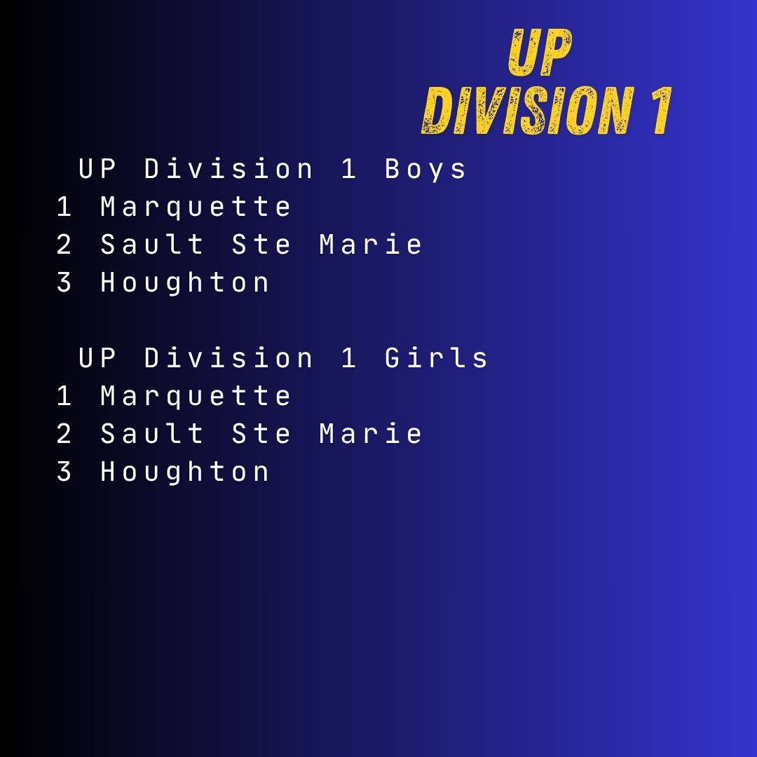MichiganXCcom's tweet image. Rankings for the week of October 6 - UP Divisions 1, 2, 3