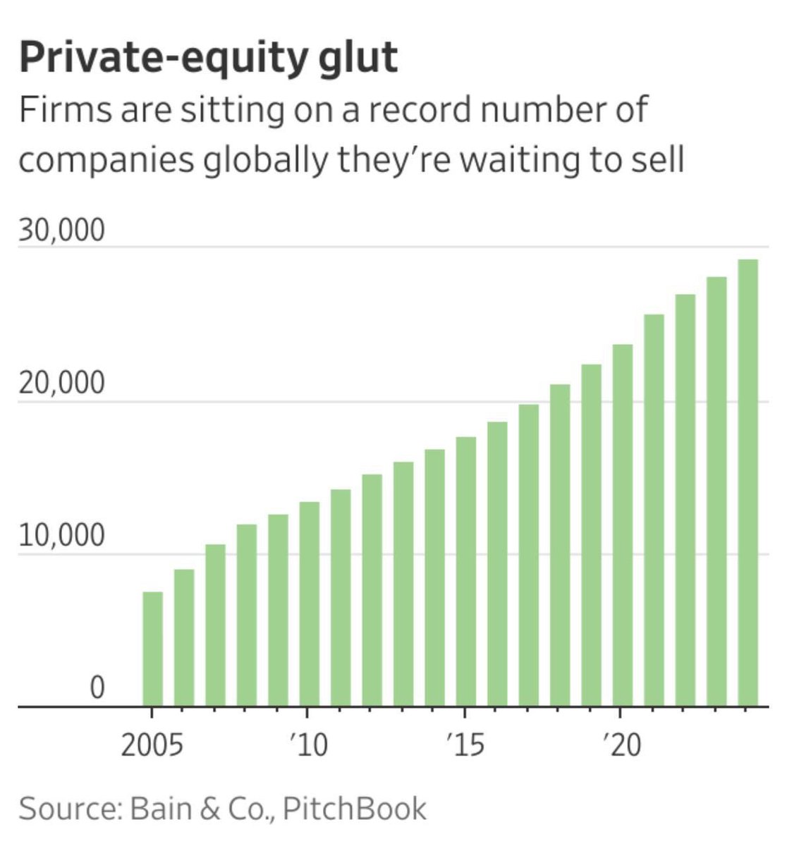Chamath Palihapitiya tweet media
