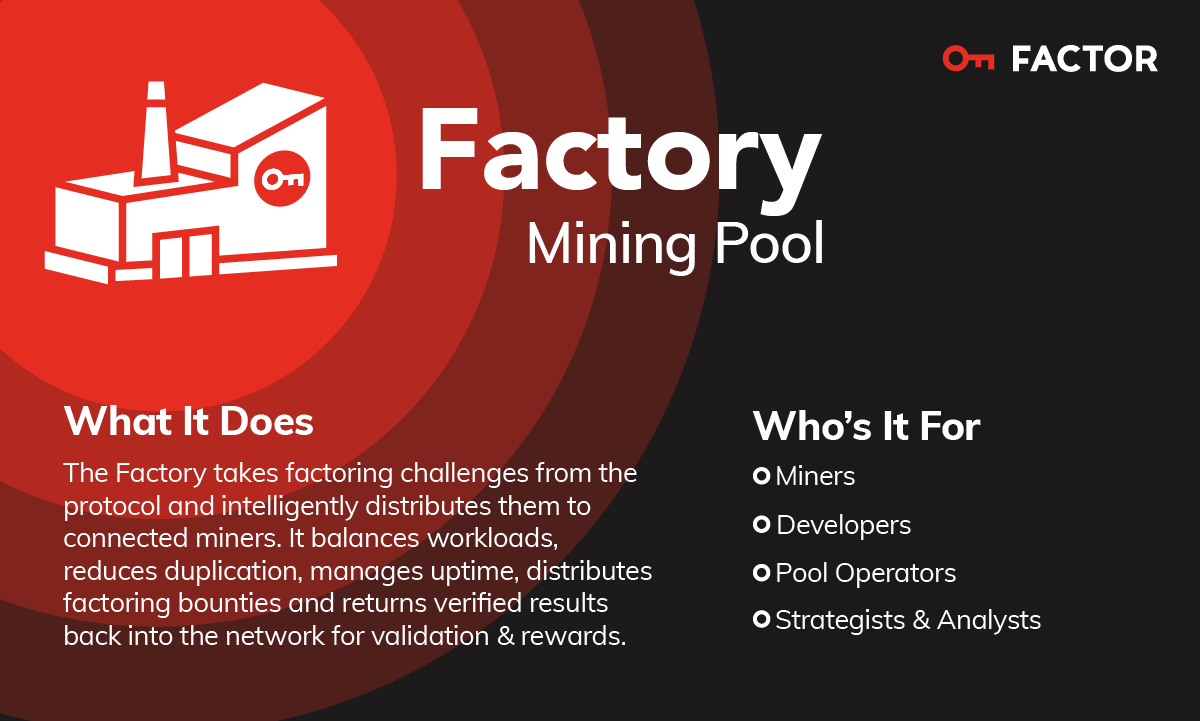ProjectFactor's tweet photo. Factor Ecosystem

FACTORY (The Mining Pool)

Definition:
Factory is the official mining pool of the Factor network. It manages computational work allocation and aggregates miner activity into verified submissions for factoring challenges.

What It Does:
Factory orchestrates large-scale solve attempts on factoring problems, coordinates fair work distribution among miners, and routes successful solutions back into the protocol for validation and payout.

Who’s it for:
⛏️Miners (Individual & Small-Scale): Submit compute to open challenges and earn $FACT. Mining Communities: Collaborate on large, high-value cryptographic tasks.

🧑‍💻Pool Operators: Manage compute strategy and job distribution.

👩🏻‍💻Developers: Plug in scripts and tools to optimize job targeting.

🧐Strategists & Analysts: Monitor network-level performance and efficiency.

🧑‍💻Hardware Operators: Utilize idle CPU/GPU cycles for research-grade computation.

Function in Ecosystem:
The Factory is the execution engine of Factor. It converts raw computing power into real, useful mathematical output, bridging the gap between miners’ hardware and the protocol’s demand for factoring. By operating as a next-generation mining pool, it transforms what was once wasted proof-of-work into coordinated, high-value computation.