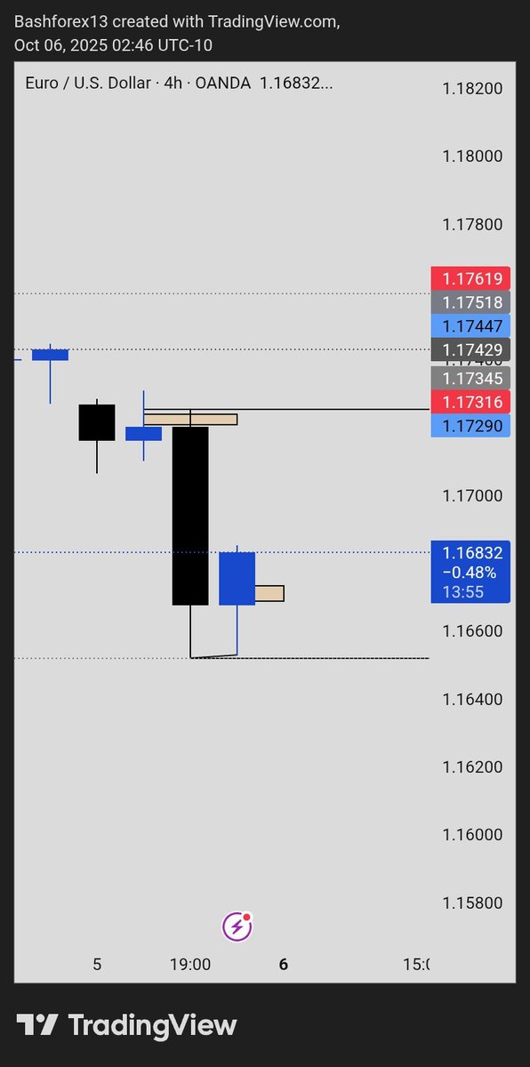 Bashir33Ali's tweet photo. Alhamdulilah first trade of week full TP #Magicmodel https://t.co/vYsi41d6nD