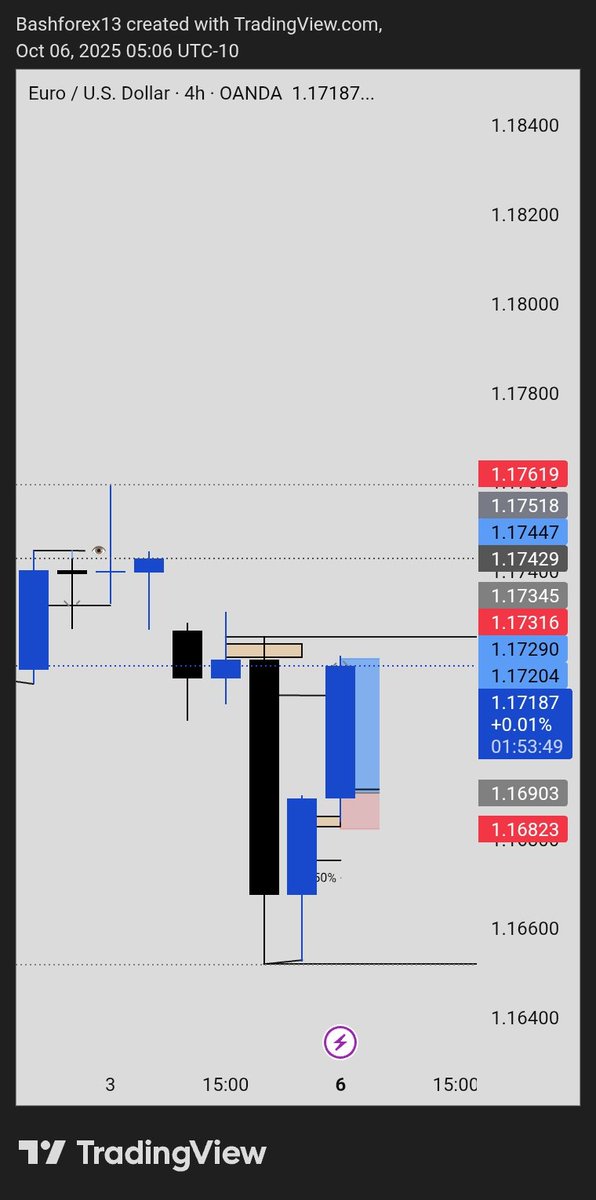 Bashir33Ali's tweet photo. Alhamdulilah first trade of week full TP #Magicmodel https://t.co/vYsi41d6nD