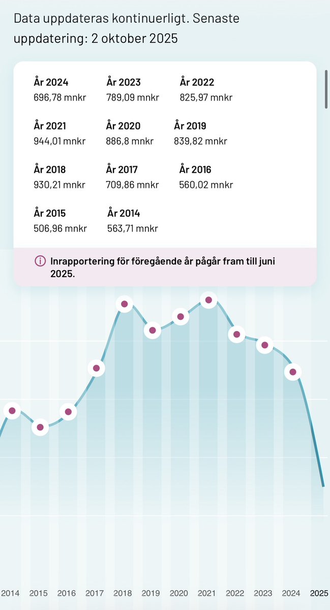 BenjaminDousa's tweet image. Morgan Johansson skickade gladeligen hundratals skattemiljoner till Somalia. Skillnaden är att det inte ställdes några motkrav.