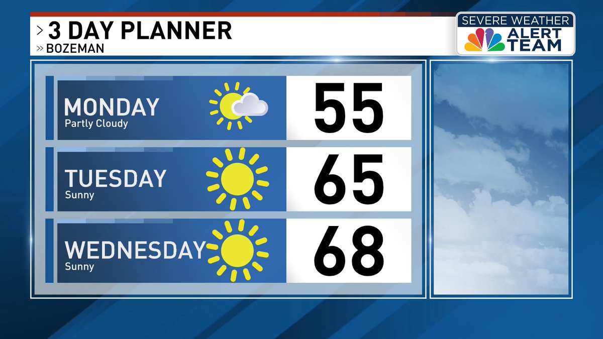 A ridge of high pressure settles over the Northern Rockies, keeping things dry.  Daytime highs will be in the 50s and low 60s today, but we'll be in the 60s and low 70s for much of the week.

bit.ly/4gXdNUc