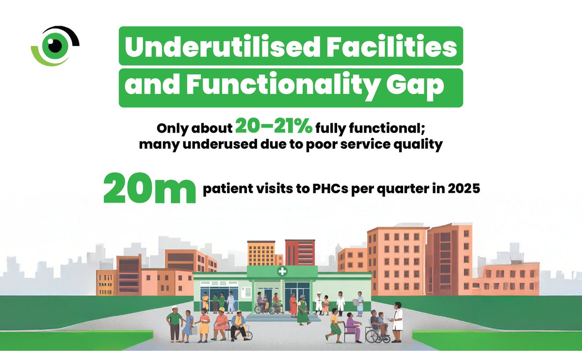 Community-driven accountability is transforming Nigeria’s primary healthcare system.

Through <a href="/BudgITng/">BudgIT Nigeria</a>'s PHC Accountability Tracka, citizens are using data and civic tech to demand better services and drive real improvements in their health centres.

Read how this innovation is