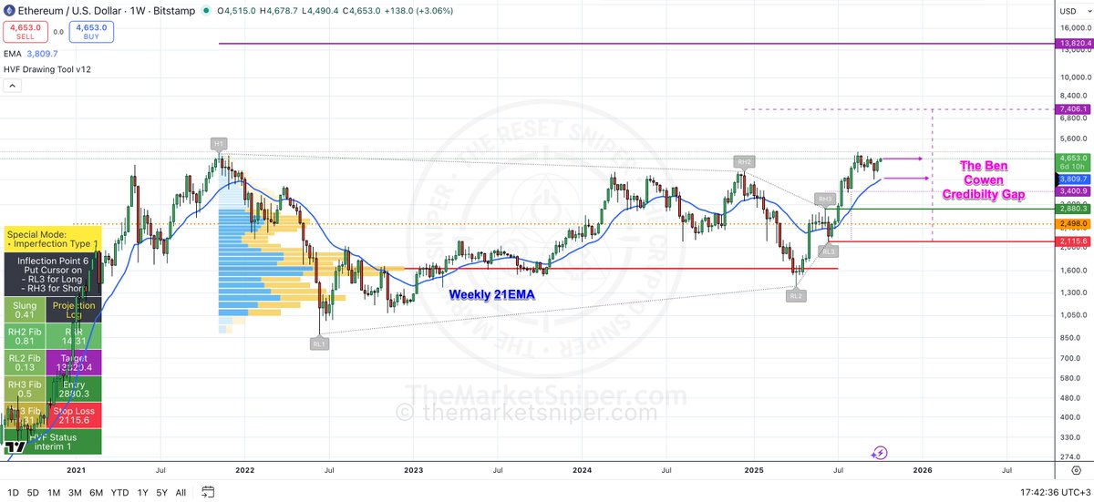 TheCryptoSniper tweet media
