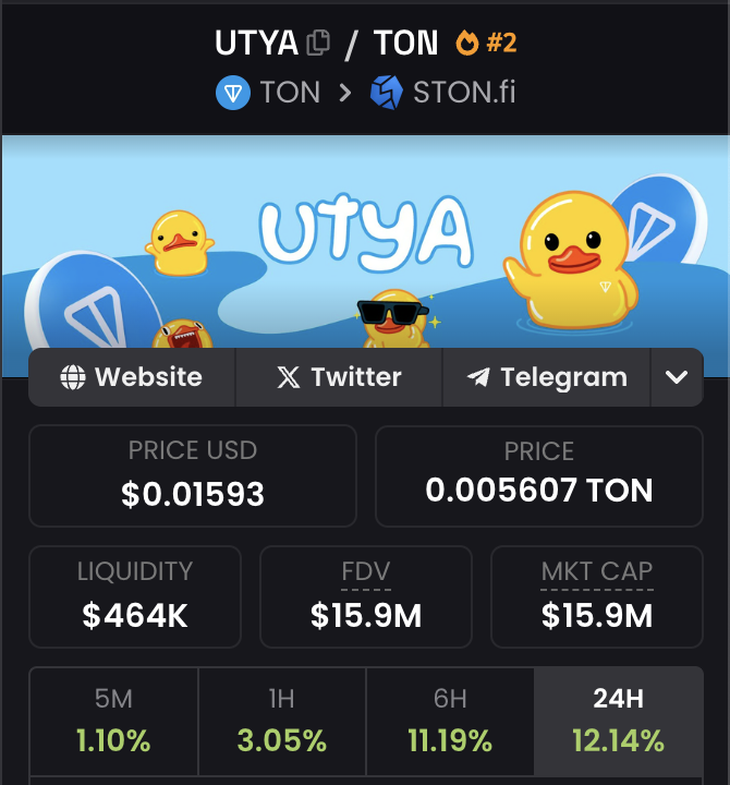 even if you waited for 150M market cap and 50K holders you'd still be early on $UTYA the #1 meme on $TON