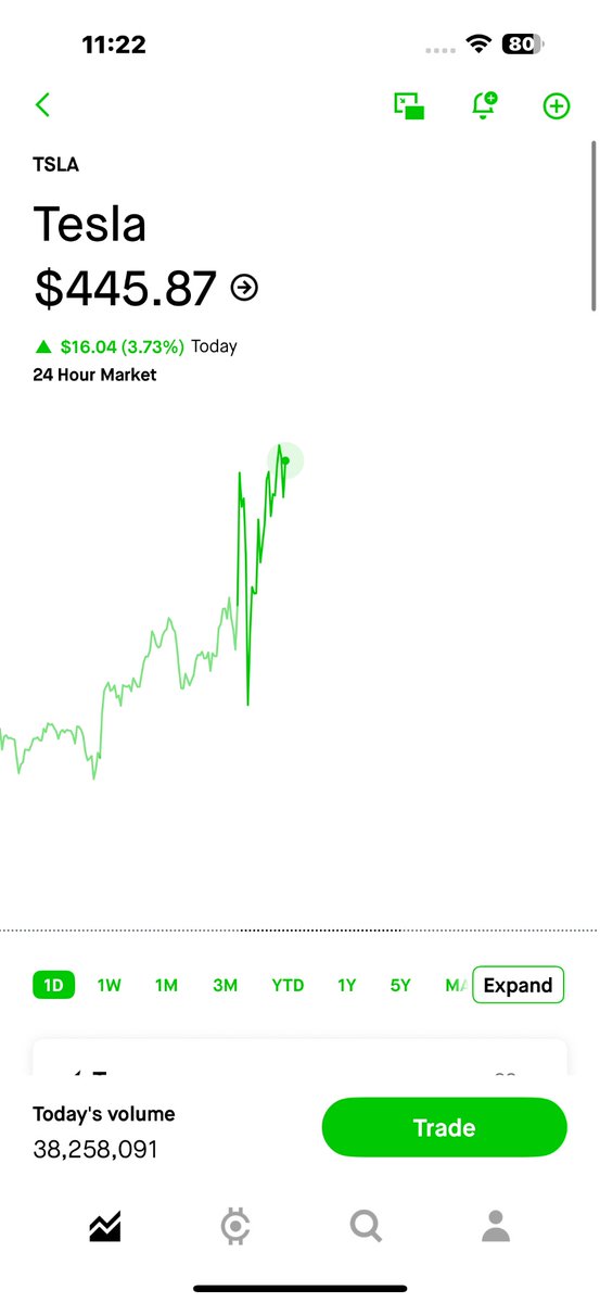 LeftisSick's tweet image. Tim Walz is worse than Jim Cramer.  Tesla at $445 now.  Hope all you poor people bought at $225.