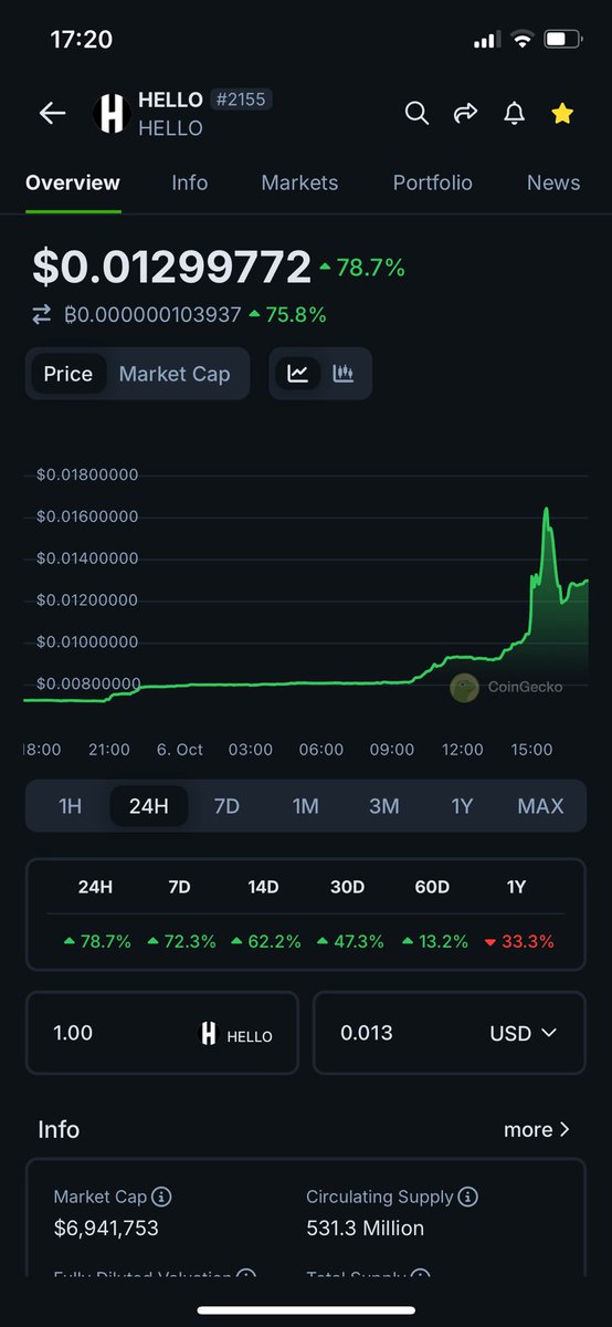 #Hello 🚀 Told you it will happens 😎 
<a href="/thehellolabs/">HELLO Labs</a> &amp; <a href="/KillerWhalesTV/">Killer Whales</a>