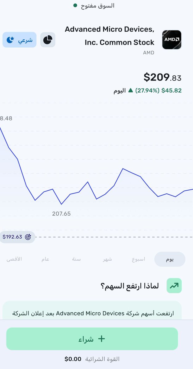 AZK_SA's tweet image. 🔴 عاجل
سهم AMD  يرتفع 38% بعد صفقة "أوبن إيه آي" ويضيف 101 مليار دولار لقيمته السوقية.

السبب؟
شركة openAI سوف تستحوذ على 10% من أسهم AMD

Via @AbyanTrading