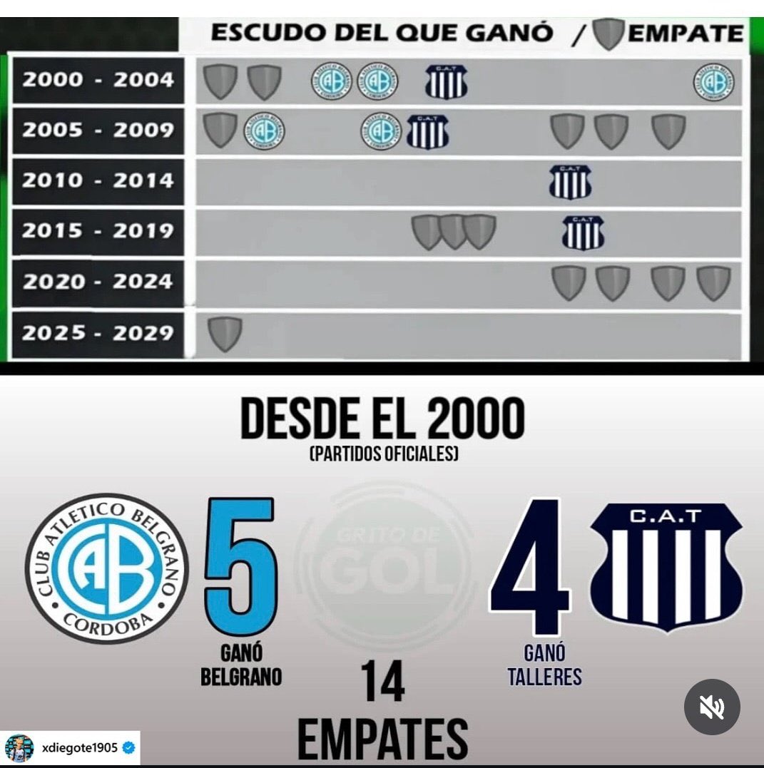 Nos ganaron “5 clásicos” desde 2011, están esquizofrénicos mis locos, no es serio.