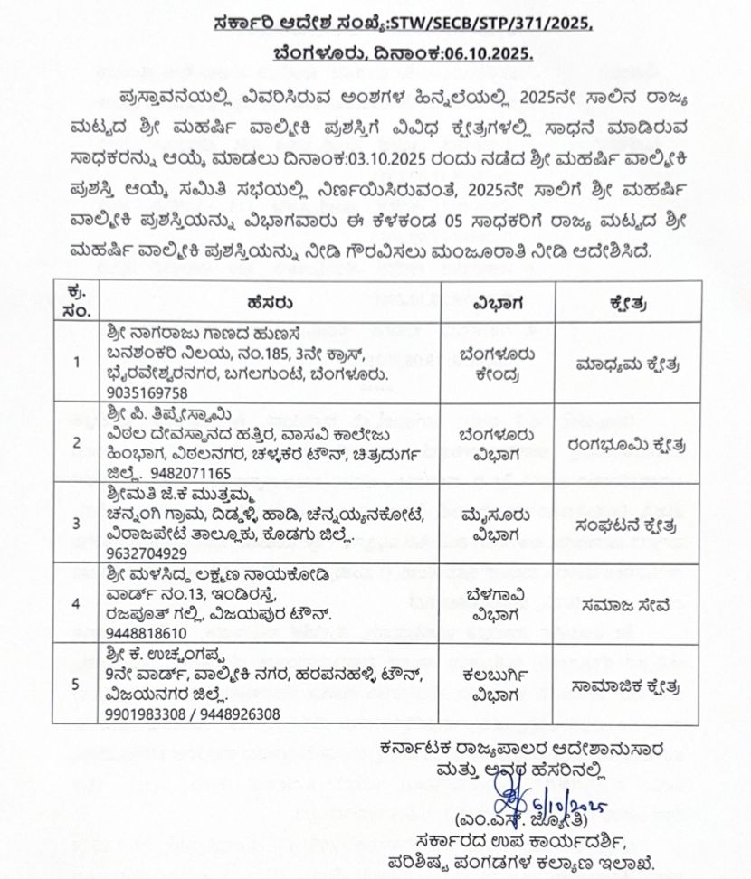 siddaramaiah's tweet photo. 2025ನೇ ಸಾಲಿನ ಮಹರ್ಷಿ ವಾಲ್ಮೀಕಿ ಪ್ರಶಸ್ತಿಗೆ ಭಾಜನರಾಗಿರುವ ನಾಗರಾಜು ಗಾಣದ ಹುಣಸೆ, ಪಿ.ತಿಪ್ಪೇಸ್ವಾಮಿ, ಜೆ.ಕೆ.ಮುತ್ತಮ್ಮ, ಮಳಸಿದ್ದ ಲಕ್ಷ್ಮಣ ನಾಯಕೋಡಿ ಹಾಗೂ ಕೆ.ಉಚ್ಚಂಗಪ್ಪ ಅವರಿಗೆ ಅಭಿನಂದನೆಗಳು. 

ಸಾಹಿತ್ಯ, ಸಂಘಟನೆ, ರಂಗಭೂಮಿ, ಮಾಧ್ಯಮ ಮತ್ತು ಸಾಮಾಜಿಕ ಕ್ಷೇತ್ರದಲ್ಲಿ ಈ ಎಲ್ಲ ಗಣ್ಯರ ಸಾಧನೆ ಸಮಾಜಕ್ಕೆ ಮಾದರಿಯಾಗಲಿ‌ ಎಂದು ಆಶಿಸುತ್ತೇನೆ.

#ValmikhiAward