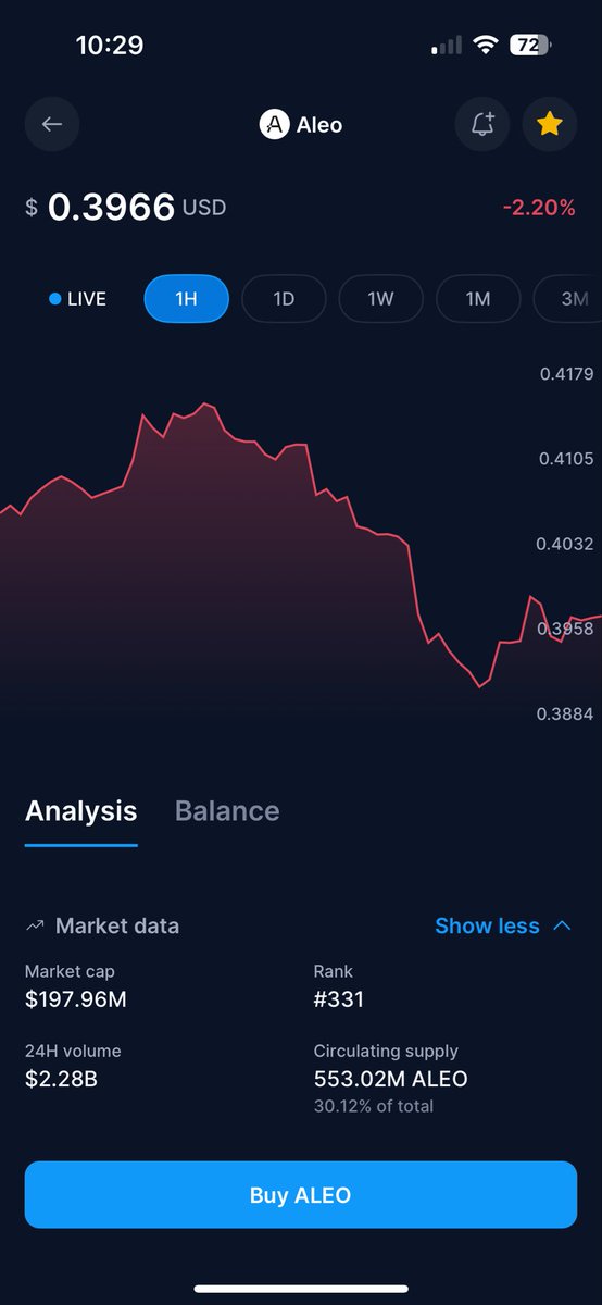 HobbiesRoan's tweet photo. If your new to crypto, and think your late to the party, remember! Look at market cap! Buy the dip! https://t.co/RIySO5yZ64