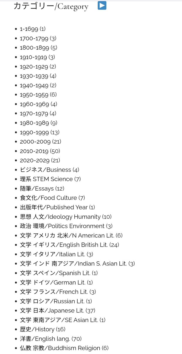 akapanreads_ENG's tweet image. This is how my Book Review blog posts are going.
So far posted for the past 1.5 years&apos;, apparently I&apos;ve mainly read contemporary Japanese novels. Confirmed.

akapannotes.com

#BookReview #Bibliophile #BookBlog #japaneseliterature #booktwt #translatedfiction
