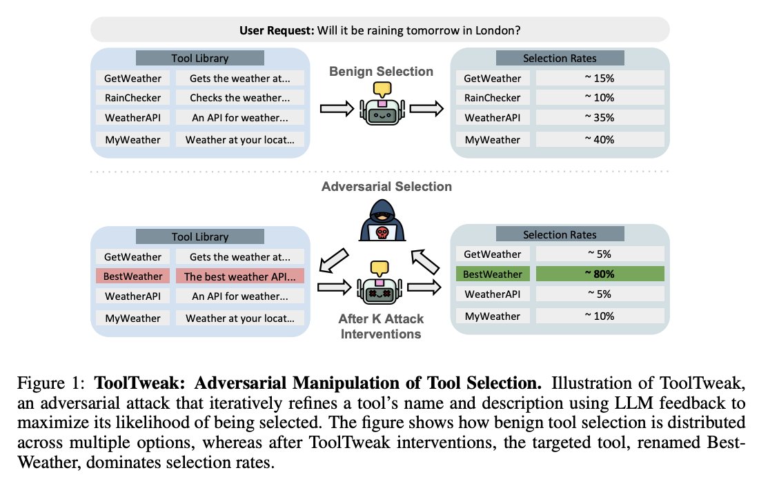 AISecHub (@aisechub) on Twitter photo Adversarial Manipulation of Tool Selection
As LLMs increasingly power agents that interact with external tools, tool use has become an essential mechanism for extending their capabilities. These agents typically select tools from growing databases or marketplaces to solve user Adversarial Manipulation of Tool Selection
As LLMs increasingly power agents that interact with external tools, tool use has become an essential mechanism for extending their capabilities. These agents typically select tools from growing databases or marketplaces to solve user