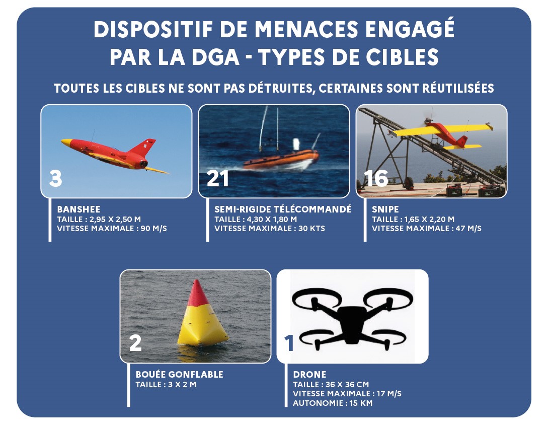 DGA's tweet image. [#Wildfire ⚓️🔥] 5e exercice de haute intensité pour la @MarineNationale

Le centre d’expertise et d’essais DGA Essais de missiles #DGAEM a accueilli le 5e exercice Wildfire de la Marine nationale du 29 septembre au 3 octobre 2025

@Armees_Gouv ⤵️