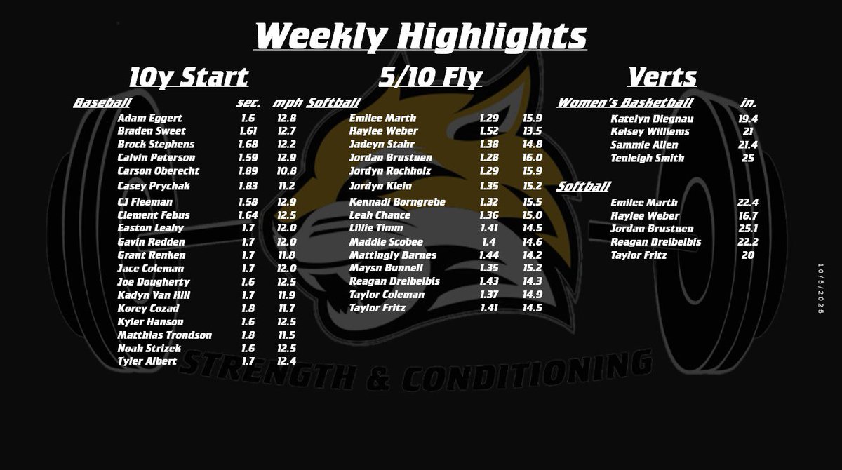 🚨Weekly Highlights🚨Wildcats getting better every week. 🏃‍♂️💨 #WSCStrength #IronCats