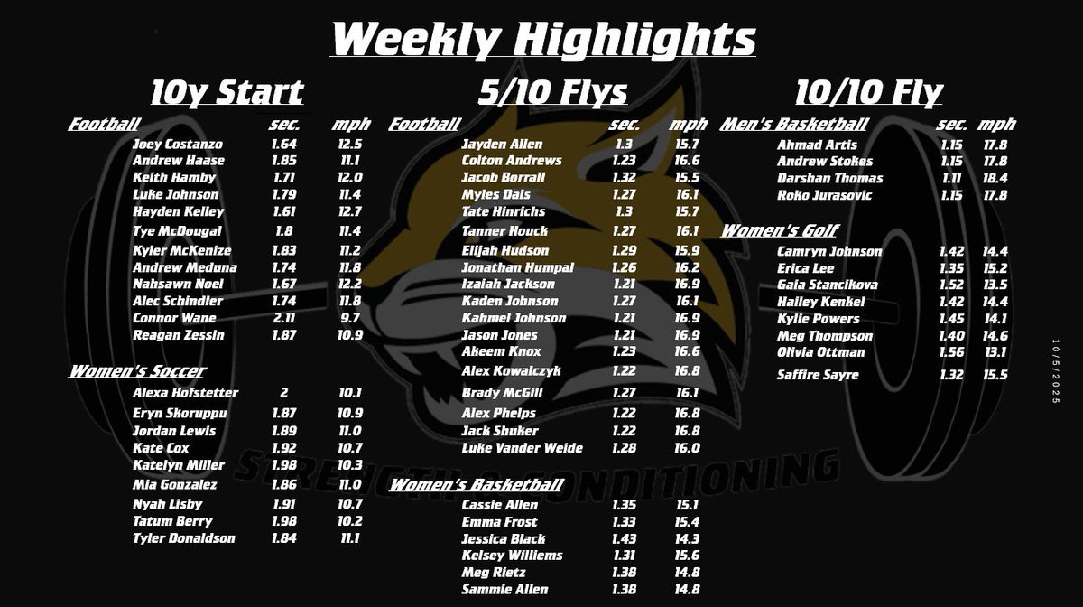 WSC Strength tweet media