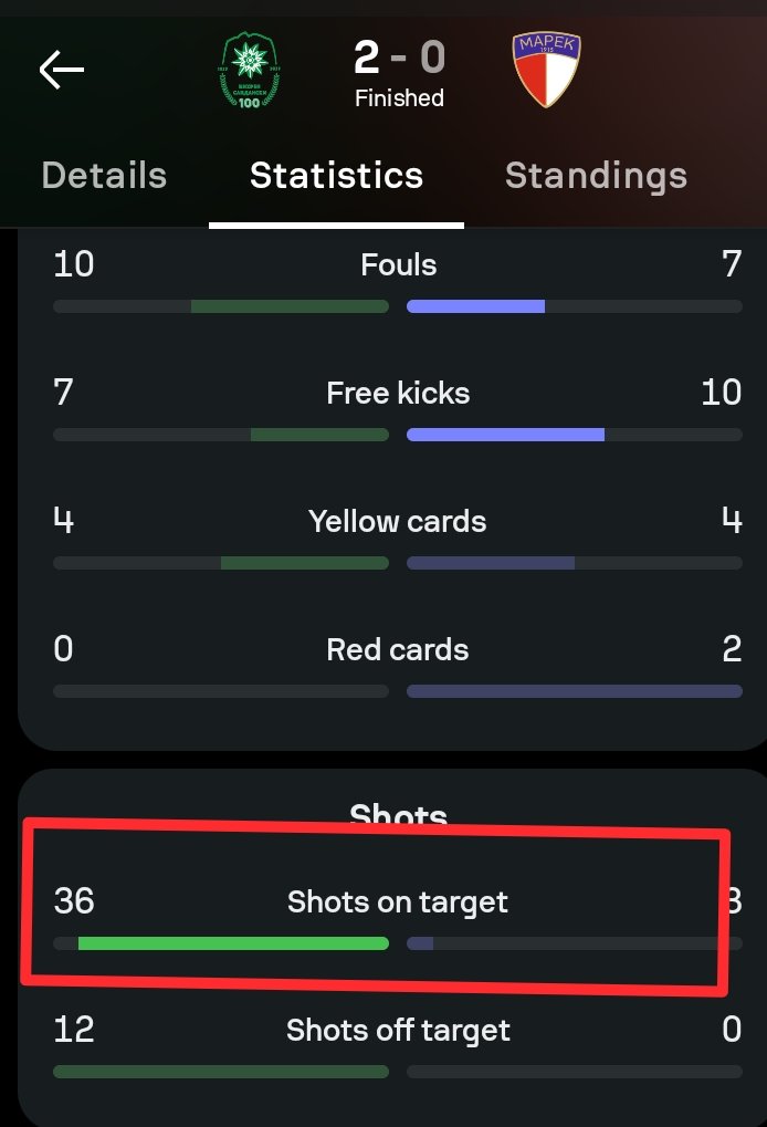 Laminate (@fcblaminate) on Twitter photo 2 red cards for away
36 shots on target for home
FT: 2-0
<a href="/pbtips_/">PBTIPS ♻️♻️👀</a> be careful when choosing the next long shot abeg, I wan win too 2 red cards for away
36 shots on target for home
FT: 2-0
<a href="/pbtips_/">PBTIPS ♻️♻️👀</a> be careful when choosing the next long shot abeg, I wan win too