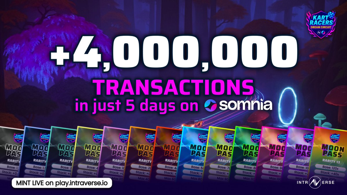 Intraverse tweet media