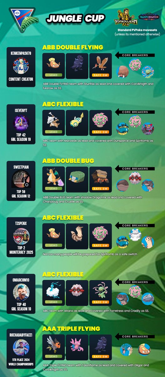 YonkouJean PGO tweet media